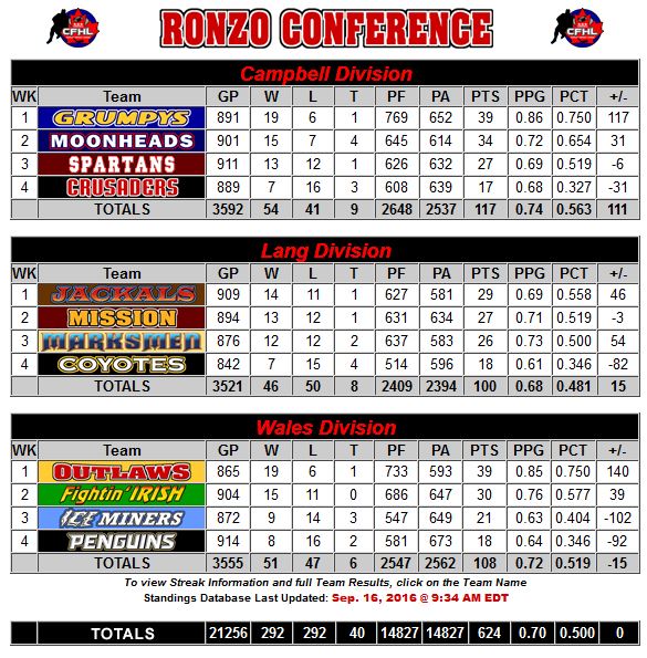 Ronzo Conference