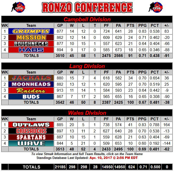 Ronzo Conference
