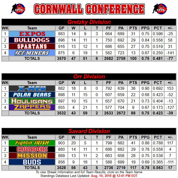 Cornwall Conference