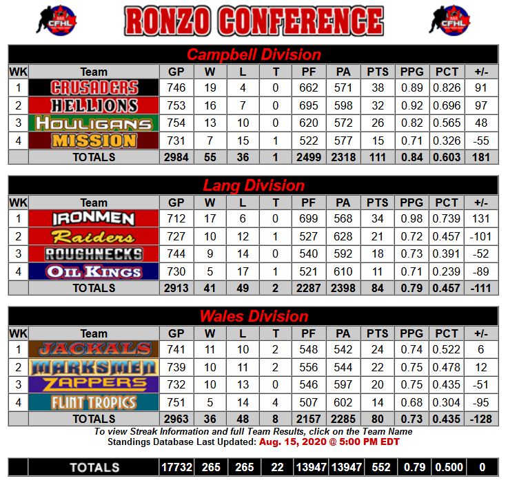 Ronzo Conference