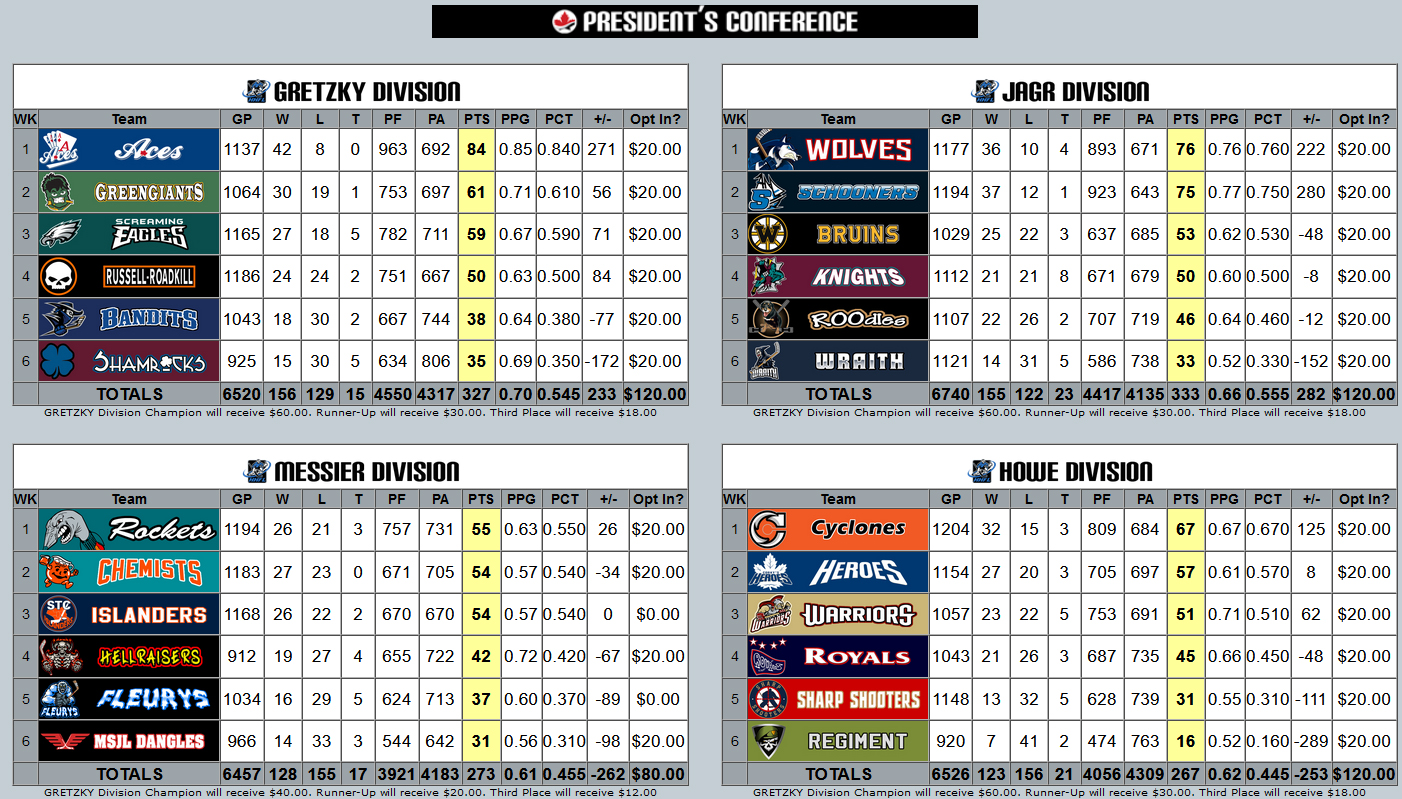 Standings