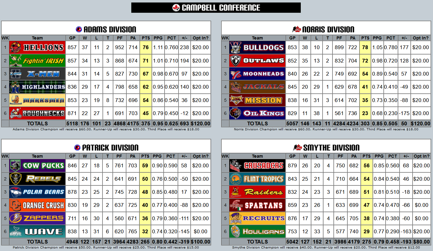 Standings