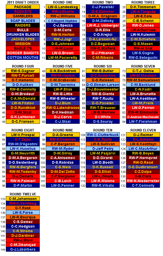 2011-12 Entry Draft