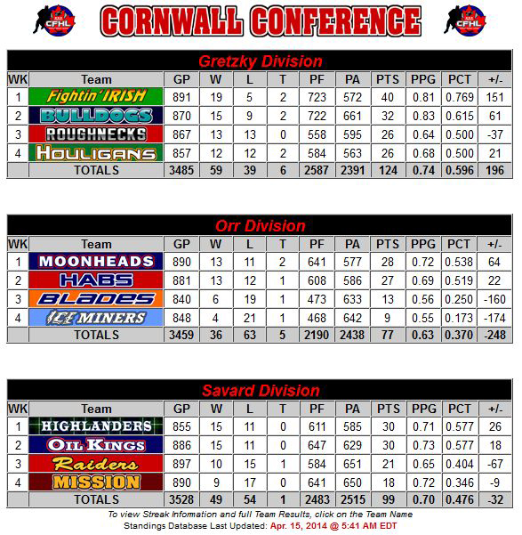 Cornwall Conference