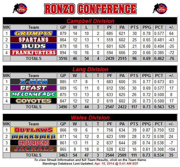 Ronzo Conference