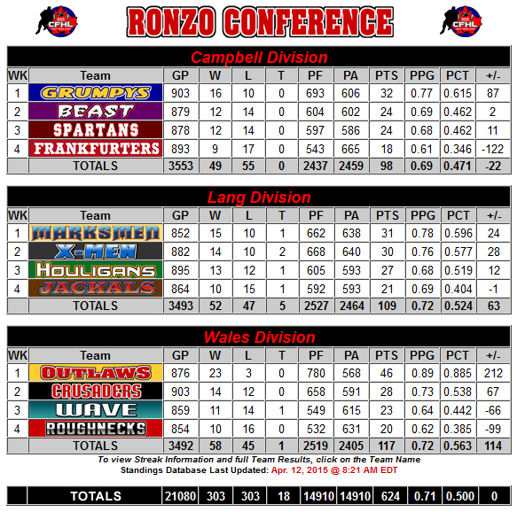 Ronzo Conference
