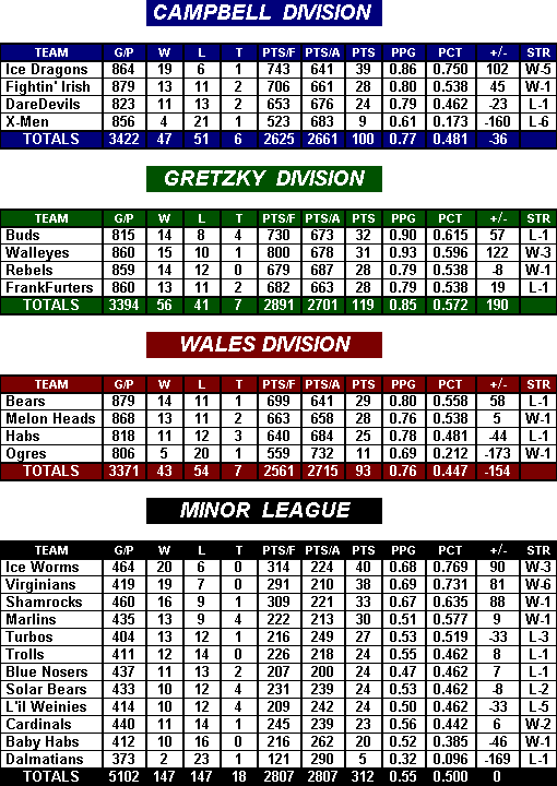 Standings