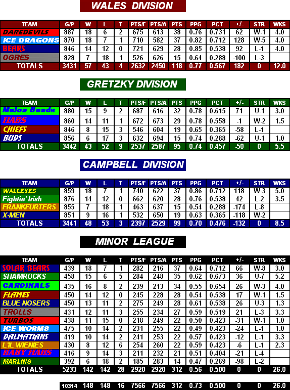 Standings