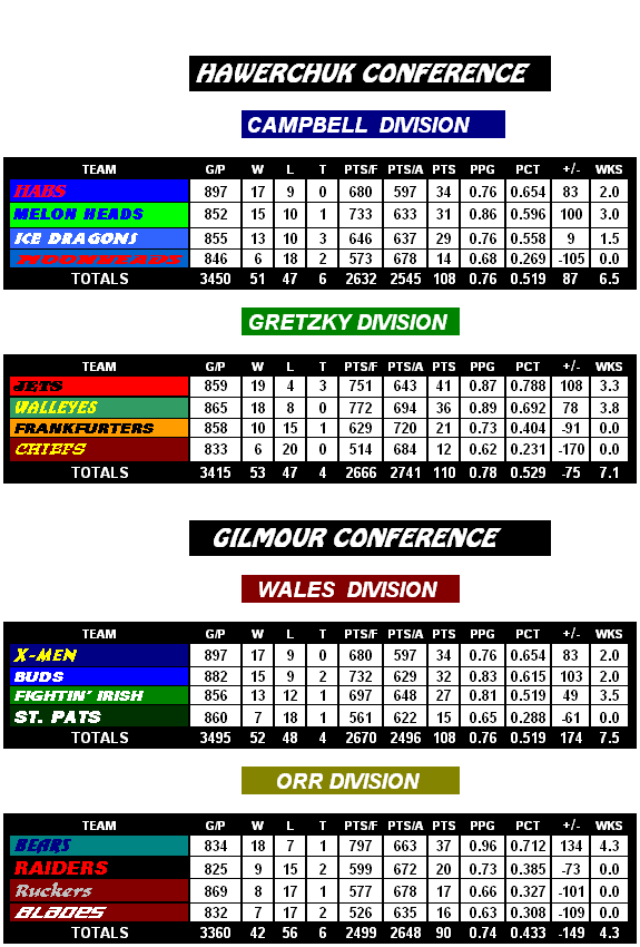 Standings