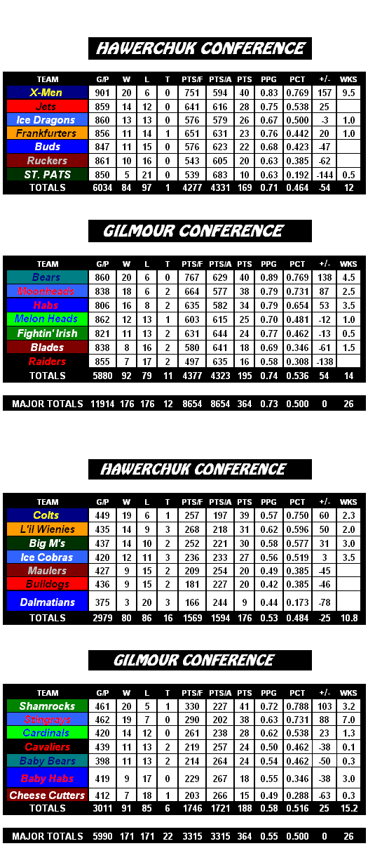 Standings