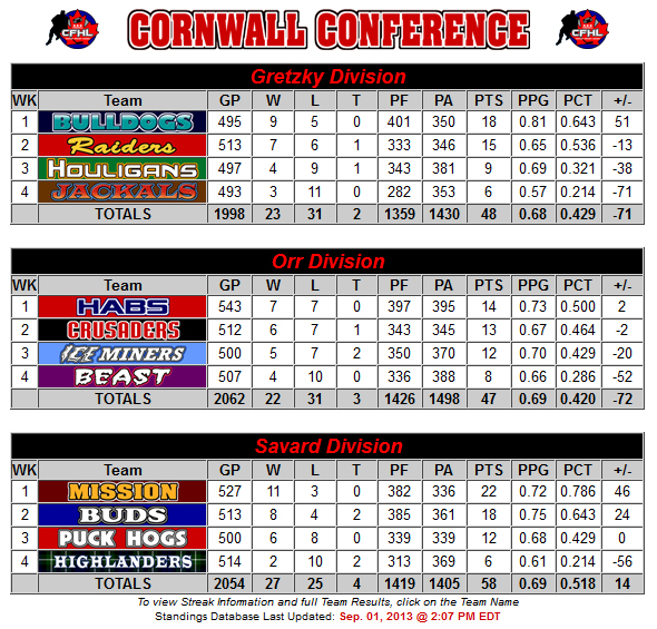 Cornwall Conference