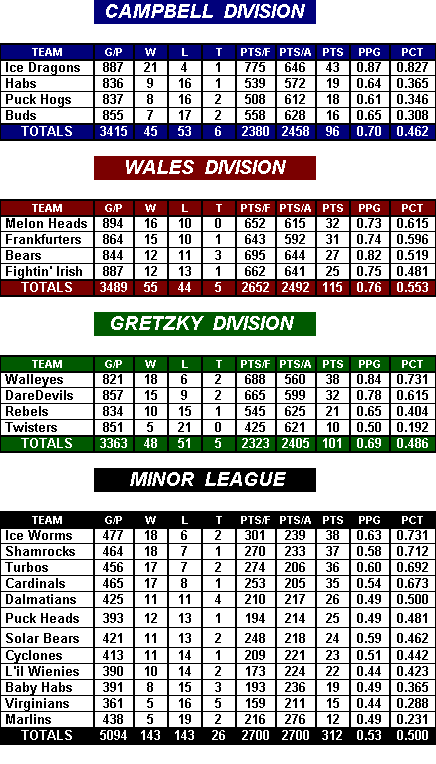 Standings