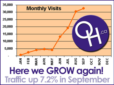 September was a month of firsts, traffic up over 7%
